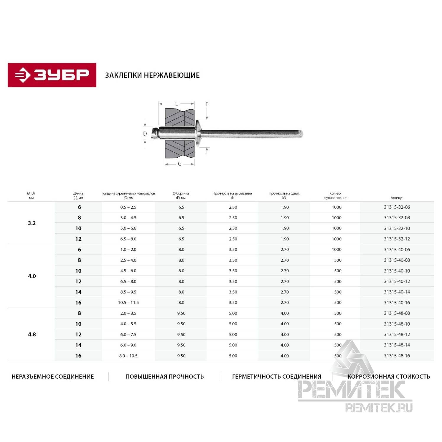 Диаметры заклепок. Заклепка вытяжная сталь/сталь характеристики. Вытяжные заклепки ЗУБР типоразмеры. Заклепки вытяжные диаметр ГОСТ. Стальные заклепки ЗУБР профессионал 4.0х10 мм 1000 шт.