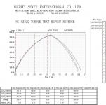 Гайковерт пневматический ударный 1/2", 746 Нм, укороченный MIGHTY SEVEN