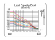 Погрузчик электрический трехопорный XILIN 1.6т 5.0м CPD20SA-16 - фото 2