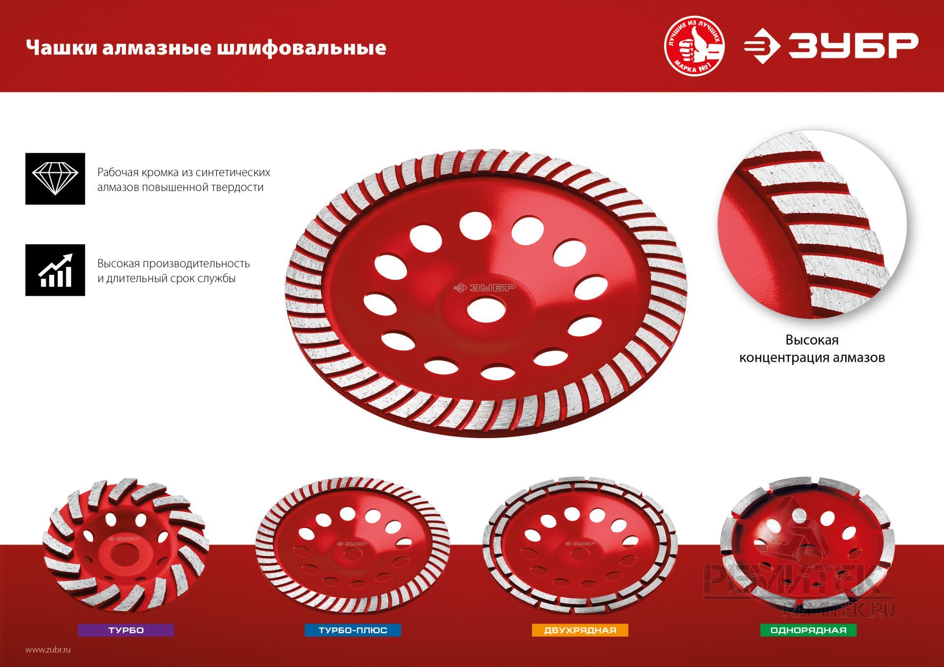 Чашка алмазная шлифовальная по бетону ЗУБР 