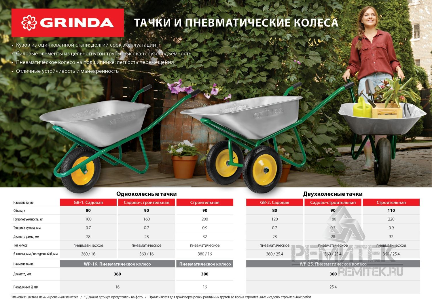 Тачка GRINDA садовая двухколесная, 80 л, грузоподъемность 120 кг Grinda  арт. 422400_z01 купить по цене 4 542,50 руб