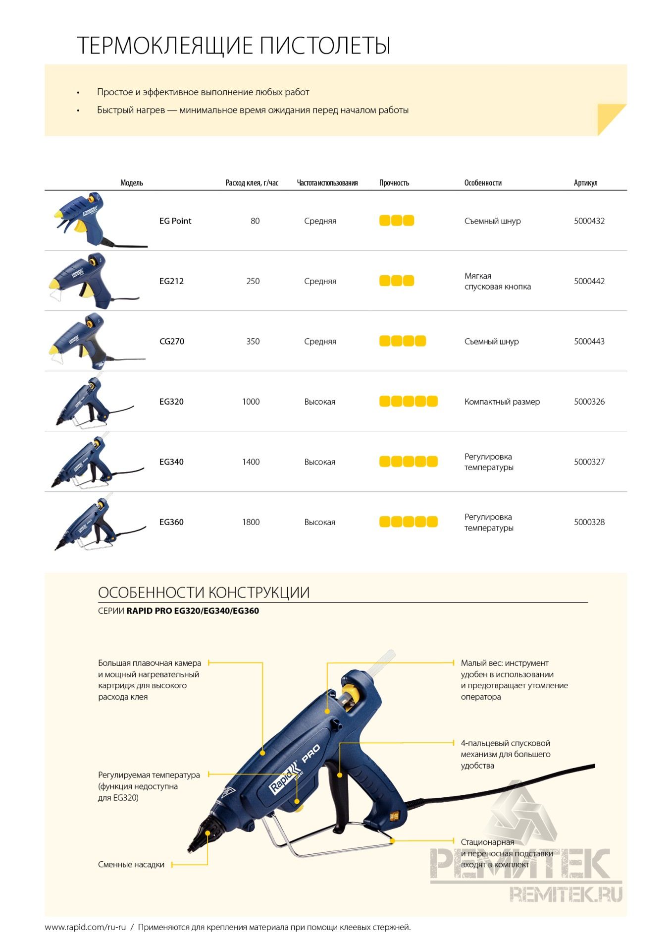 EG Point термоклеящий пистолет d7 мм, работа без провода, расход 80 г/ч ,  время нагрева 5 мин Rapid арт. 5000432 купить по цене 821,25 руб