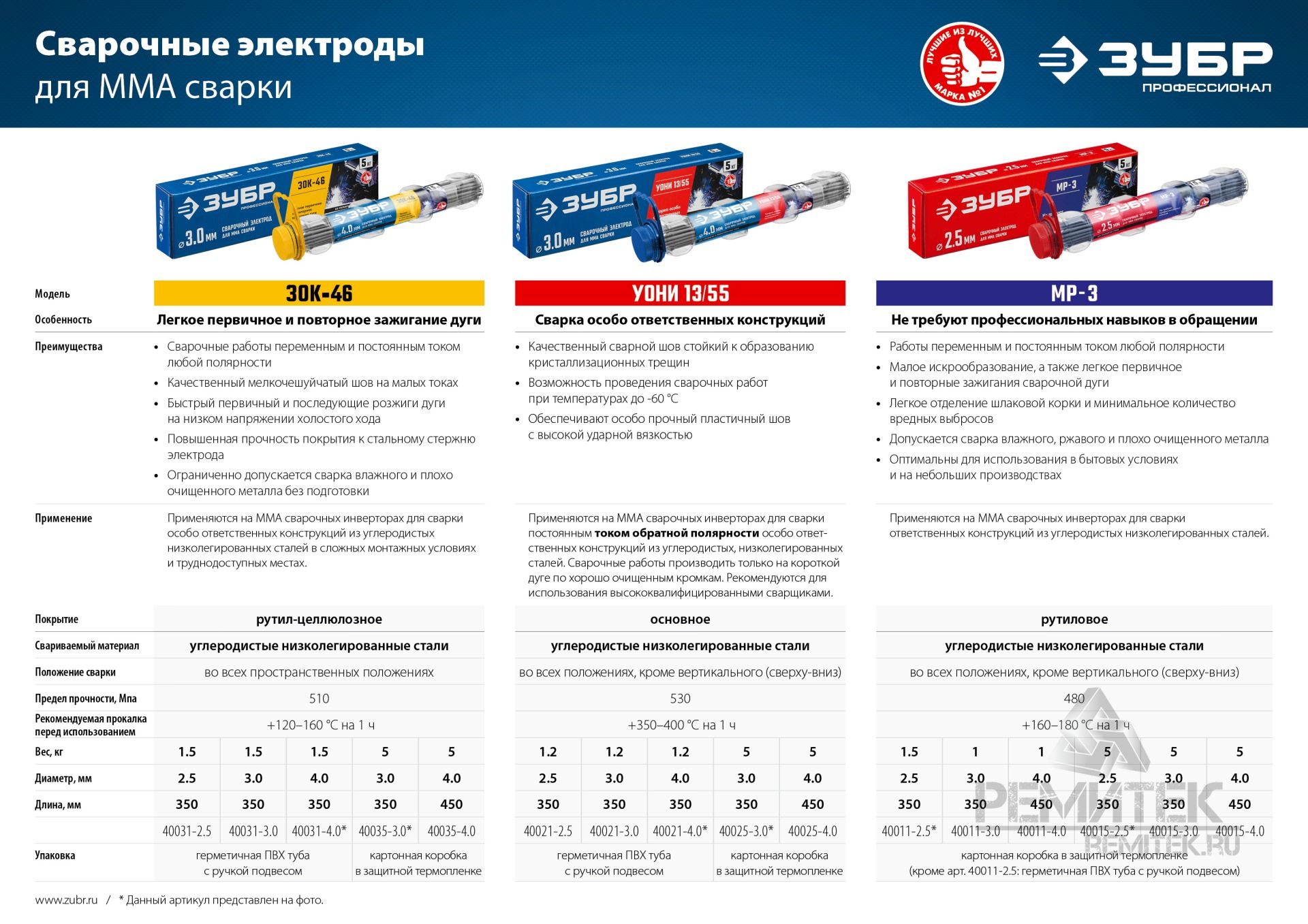 электрод сварочный МР-3 с рутиловым покрытием, для ММА сварки, d 3.0 х 350  мм, 5 кг в коробке. Зубр арт. 40015-3.0 купить по цене 1 448,75 руб