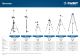 ЗУБР ШШ-4, элевационная распорная наборная штанга-штатив с треногой (34972) - фото 6