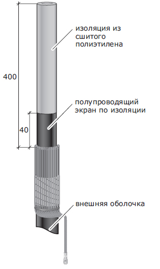 Эпоксидных